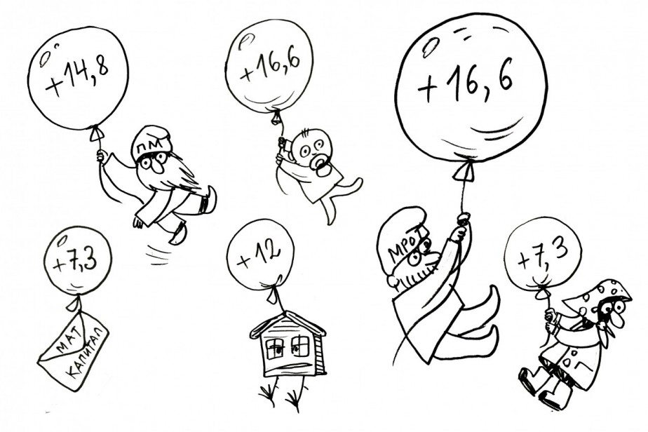 Что нас ждет в 2025 году: инфографика от газеты "Солидарность"