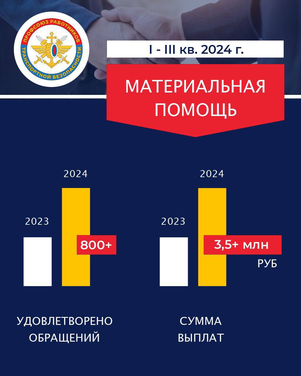 Профсоюзная работа за 9 месяцев 2024 года